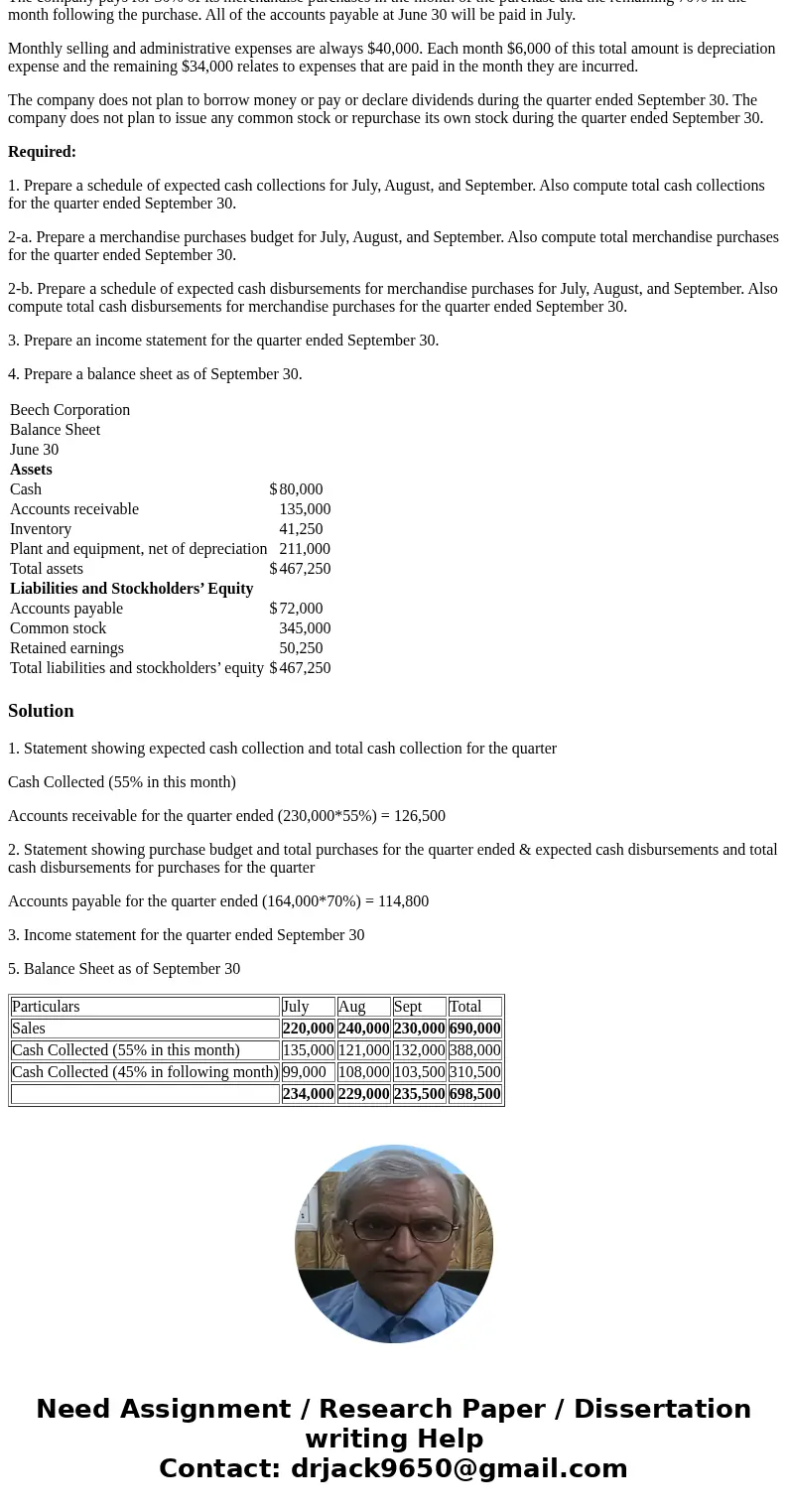 Beech Corporation is a merchandising company that is preparing a master budget for the third quarter of the calendar year. The company’s balance sheet as of Jun