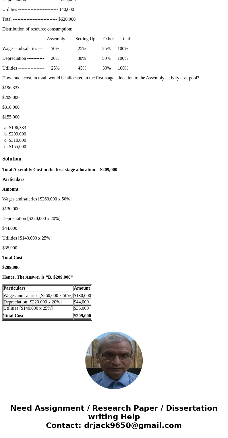 Bossie Corporation uses an activity-based costing system with three activity cost pools. The company has provided the following data concerning its costs and it Bossie Corporation uses an activity-based costing system with three activity cost pools. The company has provided the following data concerning its costs and it