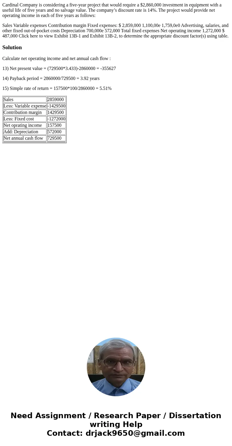 Cardinal Company is considering a five-year project that would require a $2,860,000 investment in equipment with a useful life of five years and no salvage valu