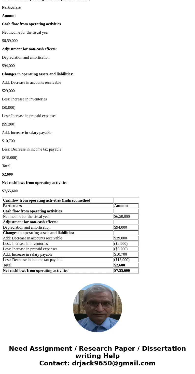  Cemptex Corporation prepares its statement of cash flows using the indirect method to report operating activities. Net income for the 2018 fiscal year was $659