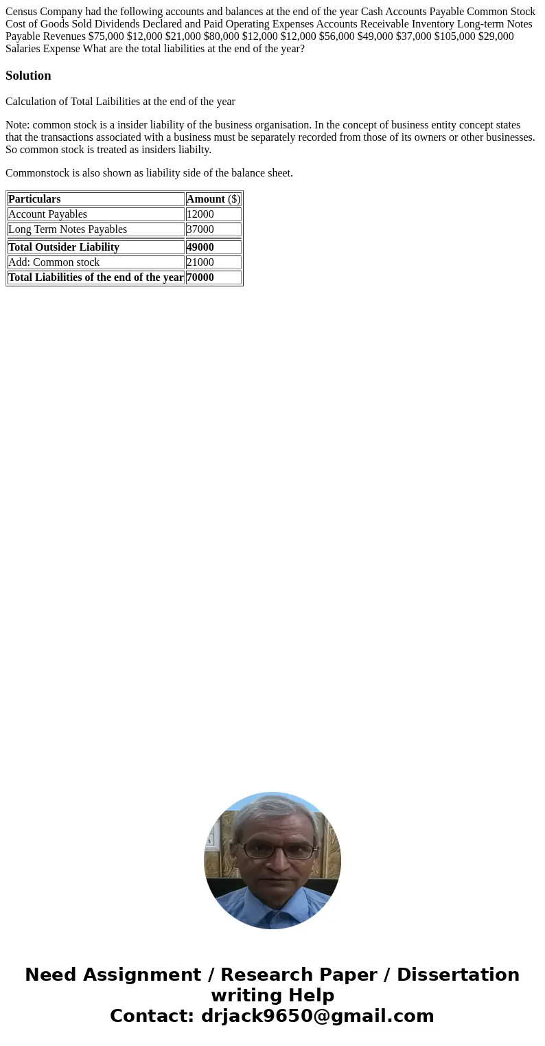 Census Company had the following accounts and balances at the end of the year Cash Accounts Payable Common Stock Cost of Goods Sold Dividends Declared and Paid  Census Company had the following accounts and balances at the end of the year Cash Accounts Payable Common Stock Cost of Goods Sold Dividends Declared and Paid