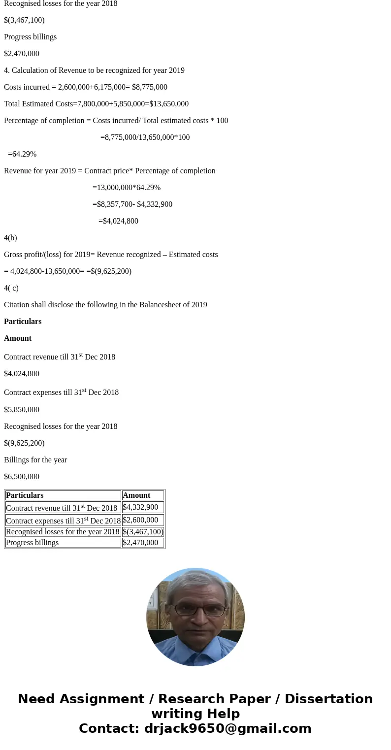 Citation Builders, Inc., builds office buildings and single-family homes. The office buildings are constructed under contract with reputable buyers. The homes a