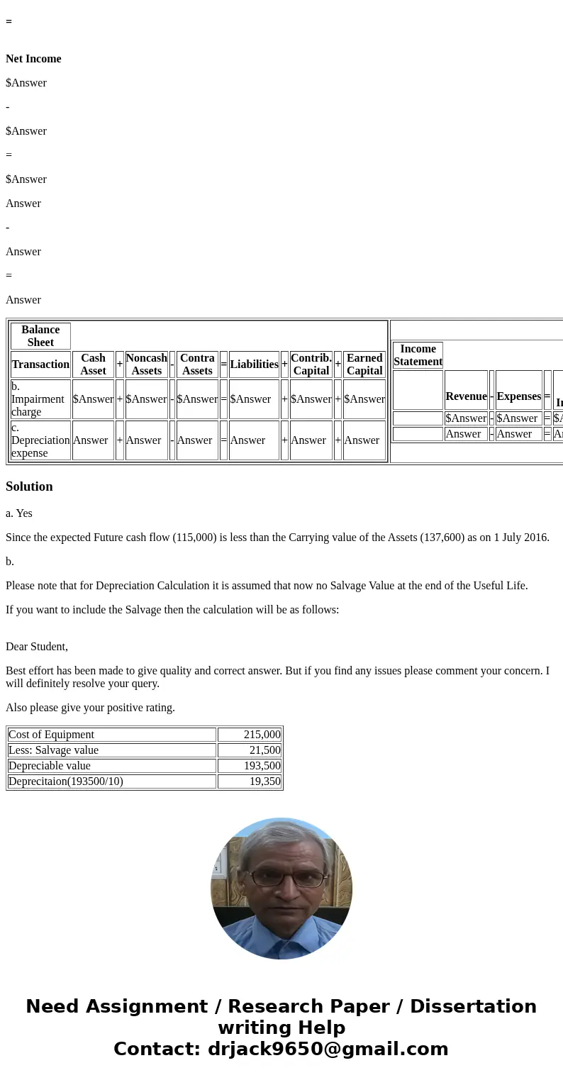 Computing and Assessing Plant Asset Impairment Zeibart Company purchases equipment for $215,000 on July 1, 2012, with an estimated useful life of 10 years and e