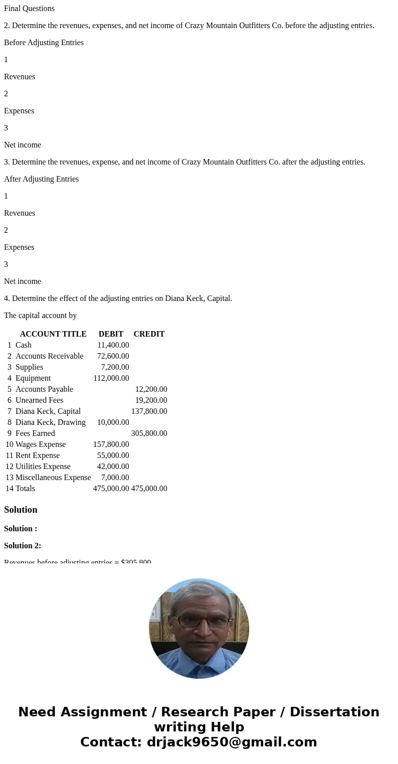 Crazy Mountain Outfitters Co., an outfitter store for fishing treks, prepared the following unadjusted trial balance at the end of its first year of operations: