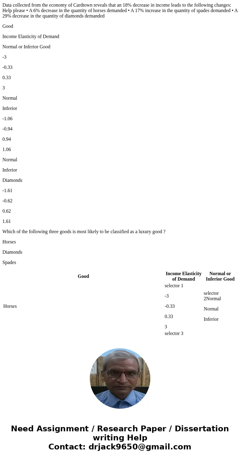 Data collected from the economy of Cardtown reveals that an 18% decrease in income leads to the following changes: Help please • A 6% decrease in the quantity o