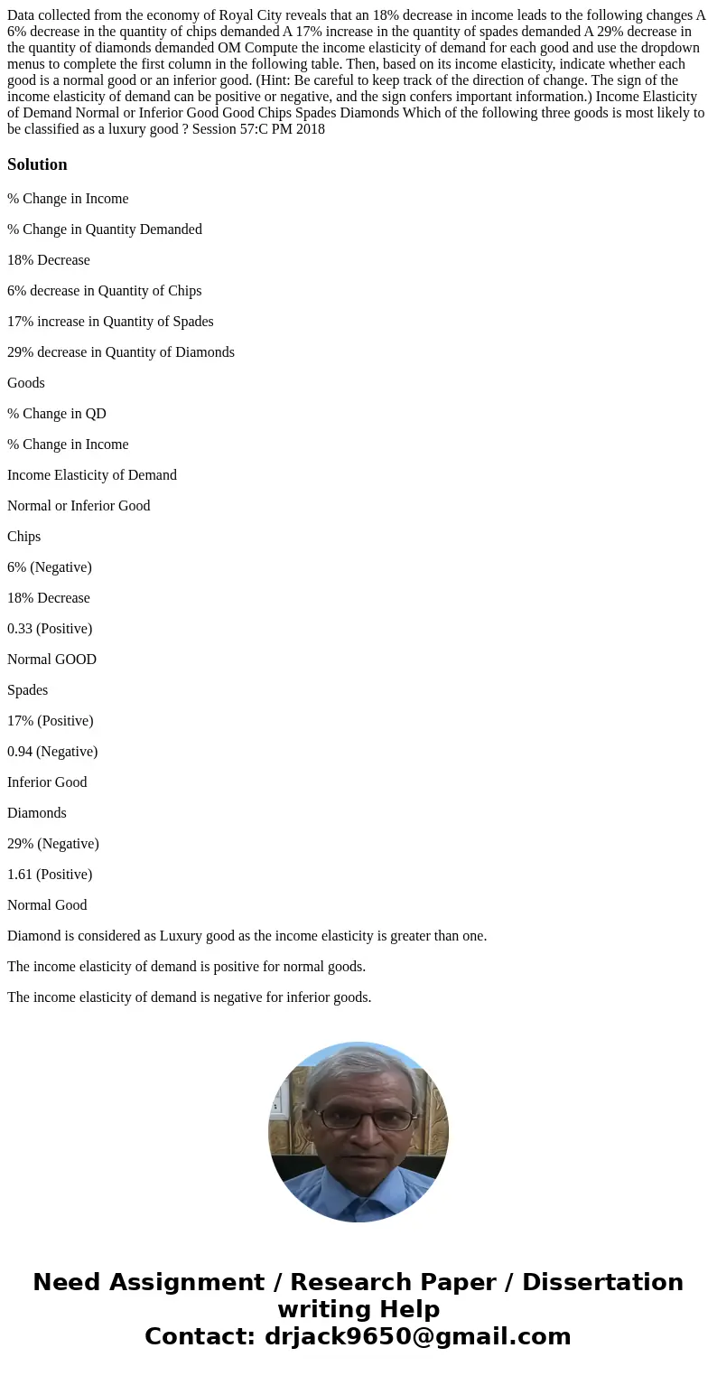  Data collected from the economy of Royal City reveals that an 18% decrease in income leads to the following changes A 6% decrease in the quantity of chips dema