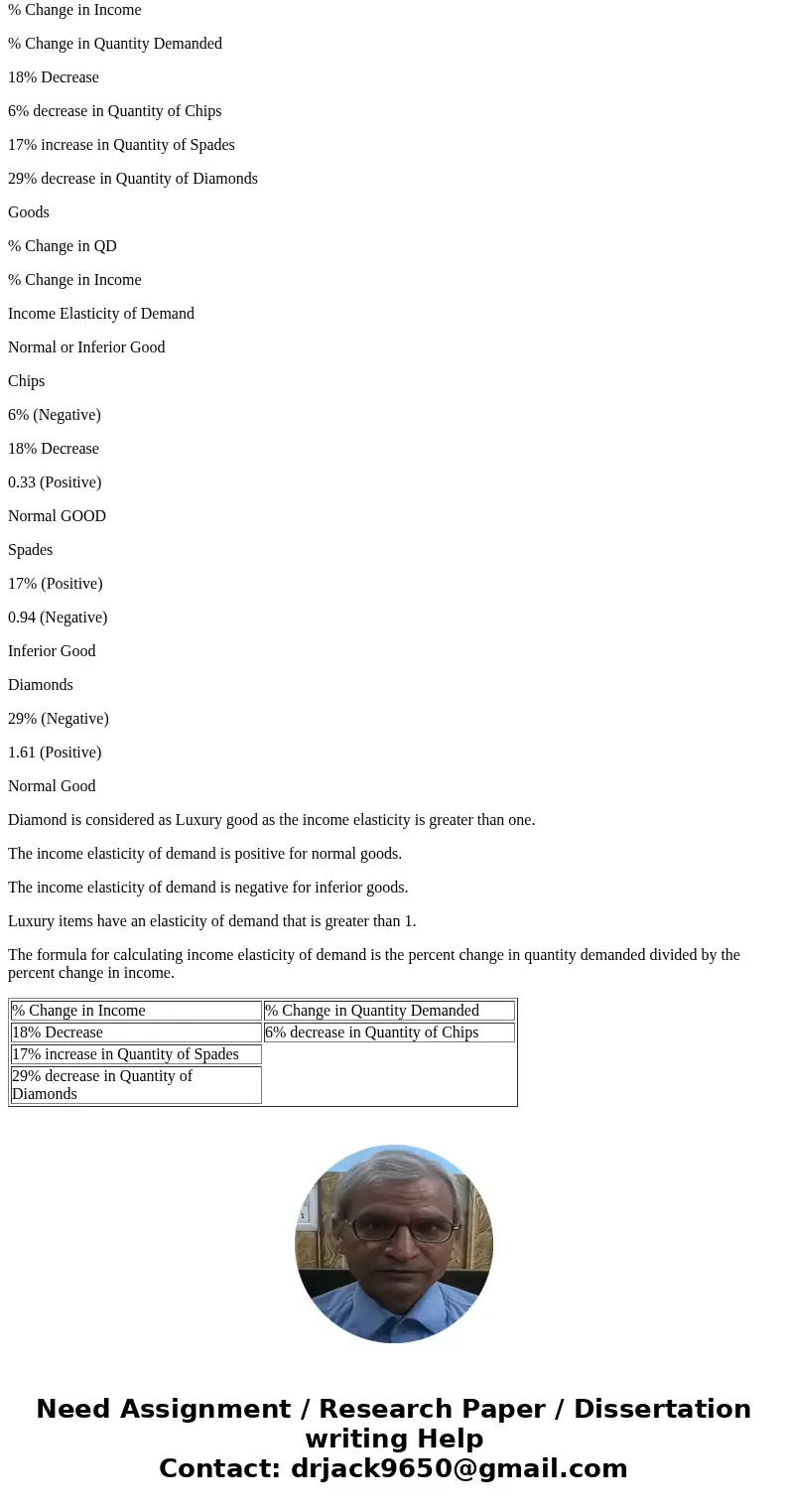  Data collected from the economy of Royal City reveals that an 18% decrease in income leads to the following changes A 6% decrease in the quantity of chips dema