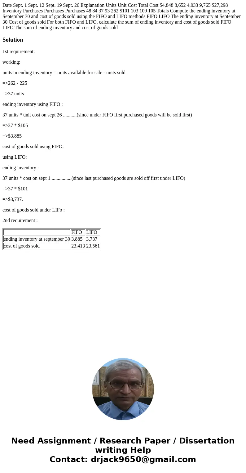  Date Sept. 1 Sept. 12 Sept. 19 Sept. 26 Explanation Units Unit Cost Total Cost $4,848 8,652 4,033 9,765 $27,298 Inventory Purchases Purchases Purchases 48 84 3