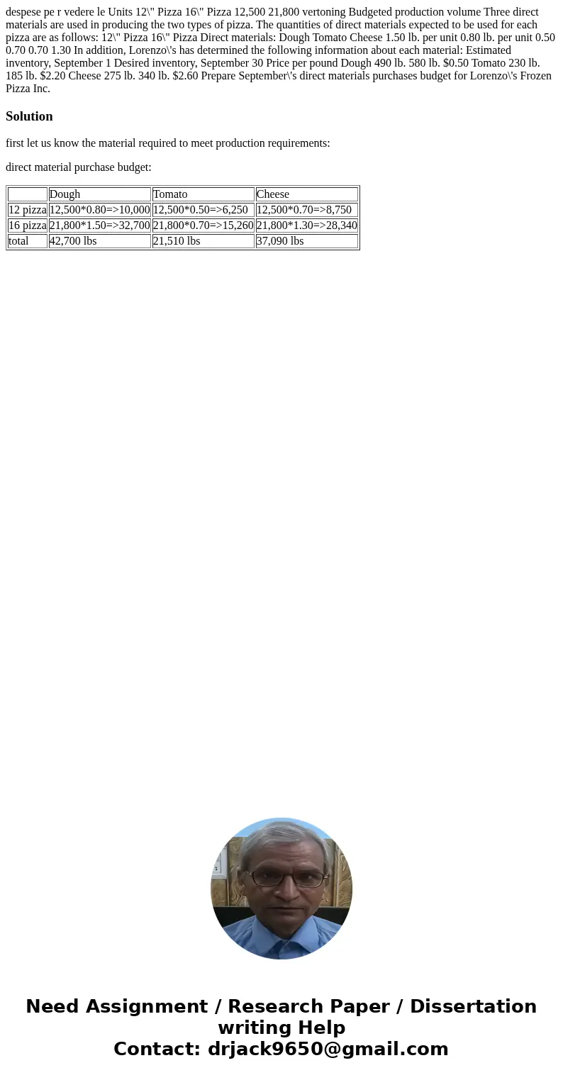  despese pe r vedere le Units 12\