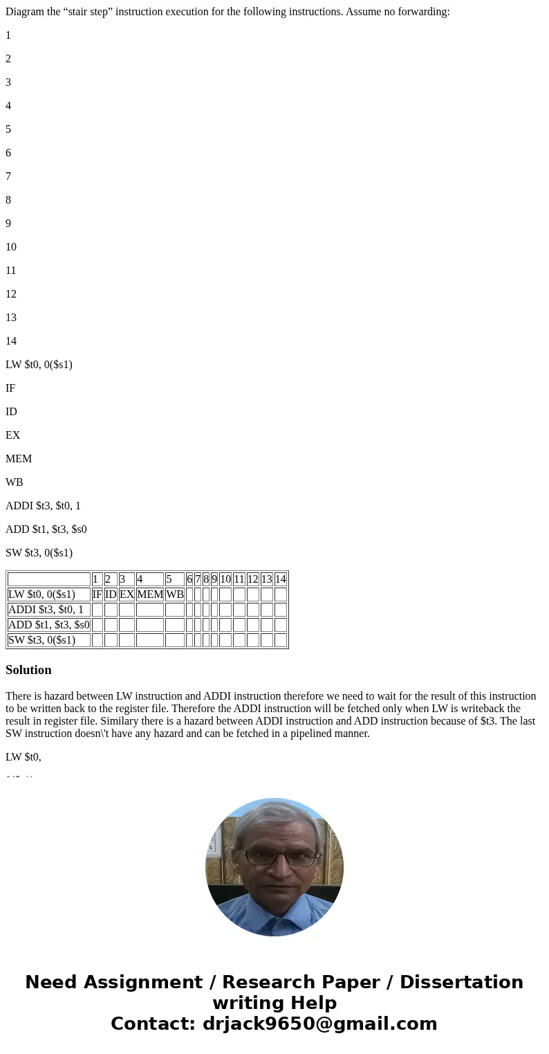 Diagram the “stair step” instruction execution for the following instructions. Assume no forwarding: 1 2 3 4 5 6 7 8 9 10 11 12 13 14 LW $t0, 0($s1) IF ID EX ME