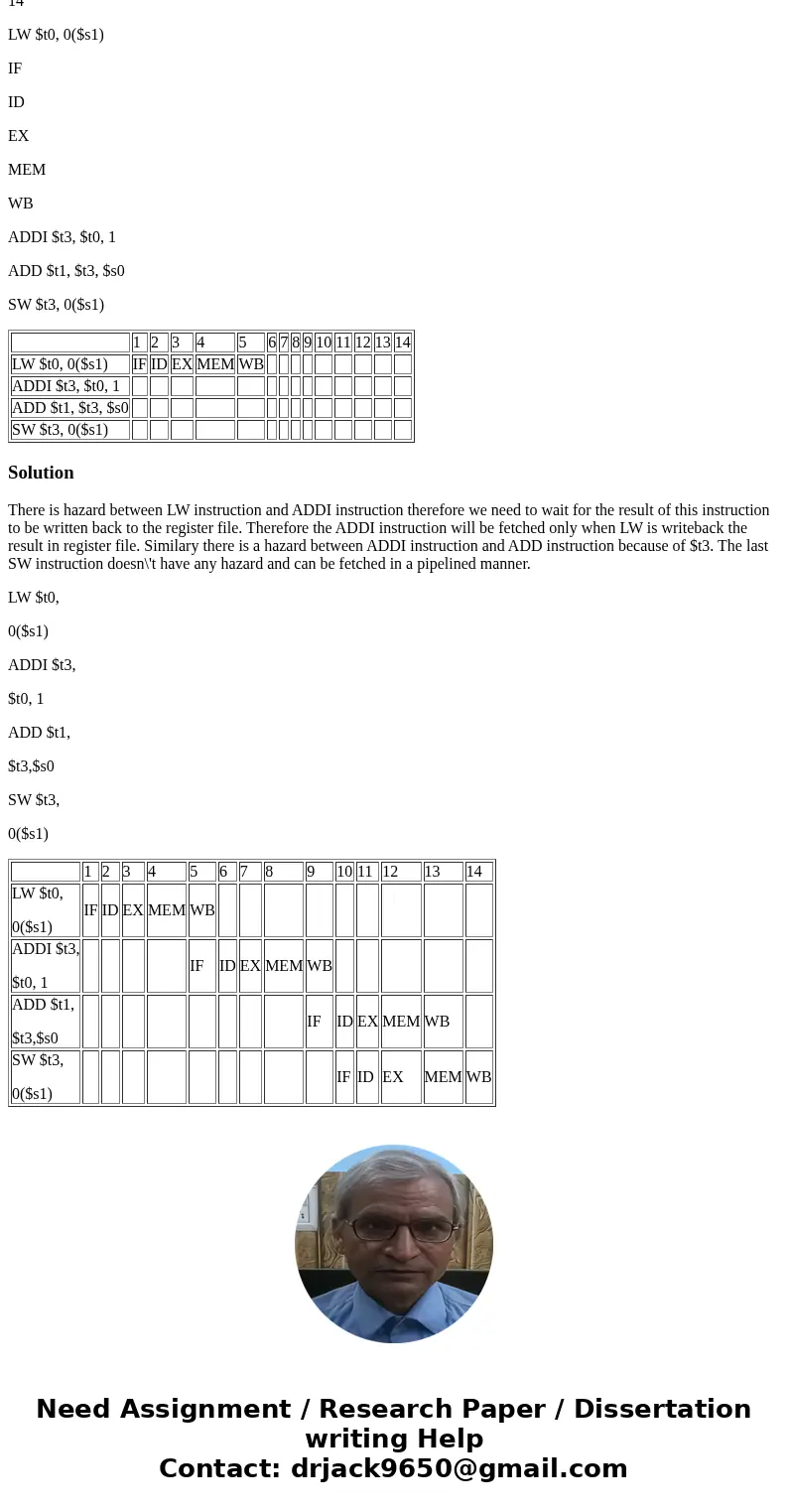Diagram the “stair step” instruction execution for the following instructions. Assume no forwarding: 1 2 3 4 5 6 7 8 9 10 11 12 13 14 LW $t0, 0($s1) IF ID EX ME