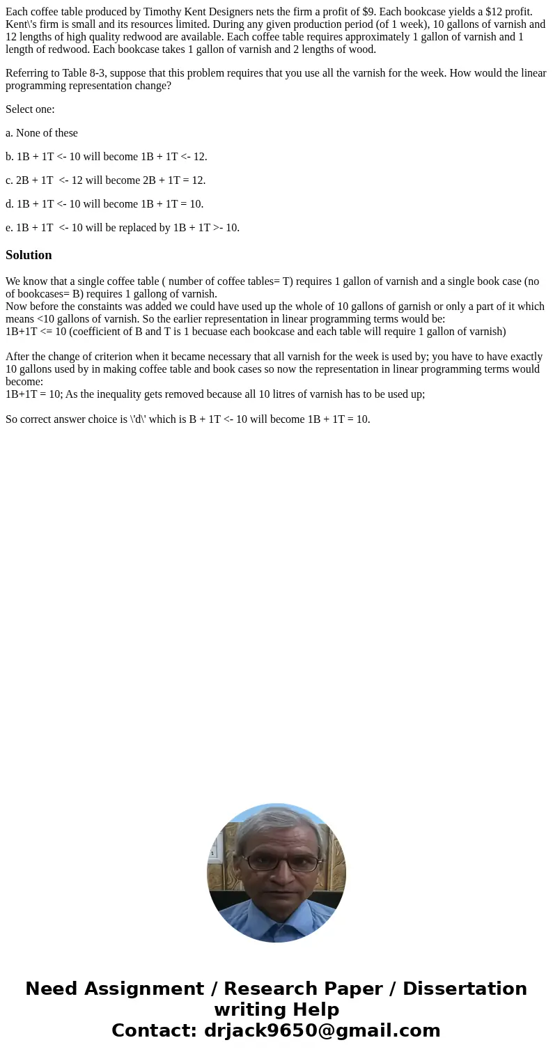 Each coffee table produced by Timothy Kent Designers nets the firm a profit of $9. Each bookcase yields a $12 profit. Kent\'s firm is small and its resources li