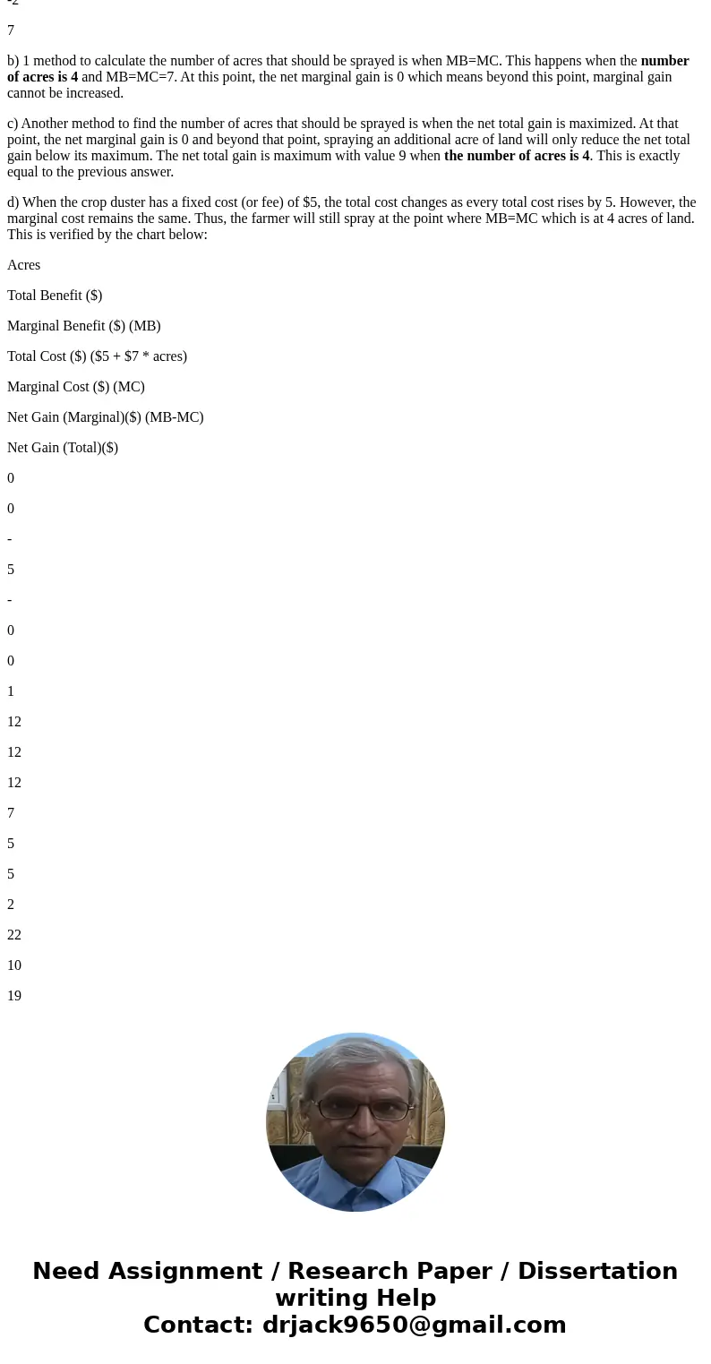  Economics 3550: Intermediate Micro-Theory Class Discussion questions for Chapter 5 in Landsburg Text. 6. Which of the folowing might affect the price of a hamb