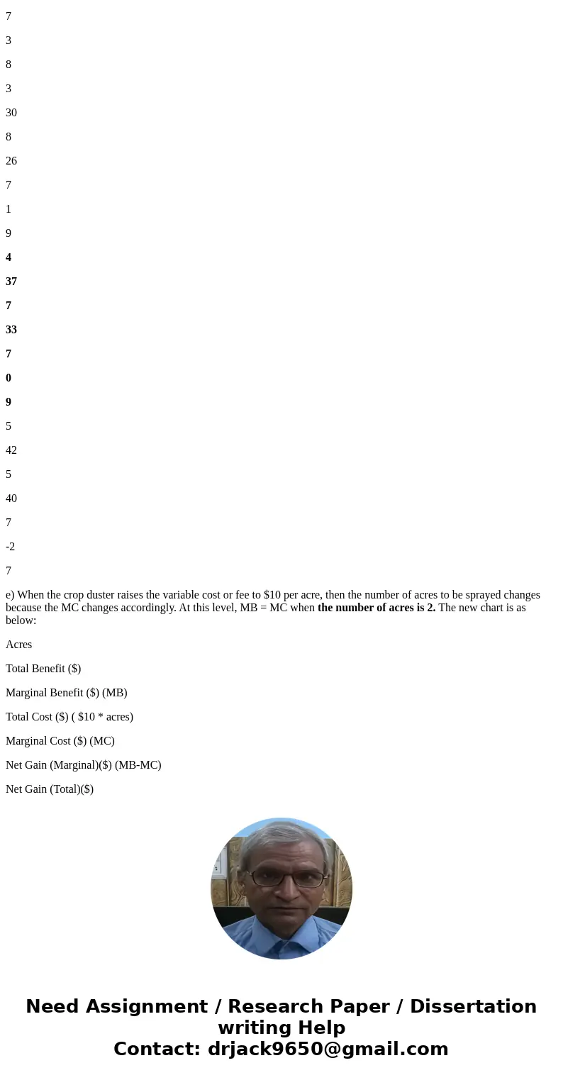  Economics 3550: Intermediate Micro-Theory Class Discussion questions for Chapter 5 in Landsburg Text. 6. Which of the folowing might affect the price of a hamb