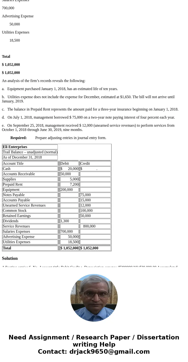 Eli Enterprises has just completed its first full year of operations on December 31, 2018. It provides accounting services to not-for-profit organizations. The 