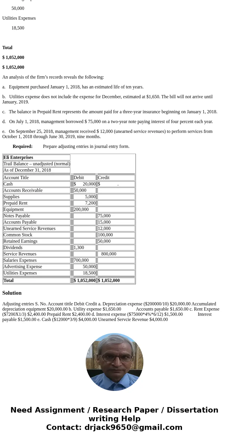 Eli Enterprises has just completed its first full year of operations on December 31, 2018. It provides accounting services to not-for-profit organizations. The 