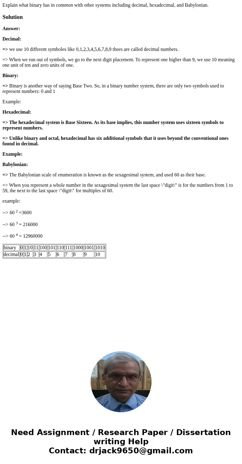 Explain what binary has in common with other systems including decimal, hexadecimal, and Babylonian.SolutionAnswer: Decimal: => we use 10 different symboles  Explain what binary has in common with other systems including decimal, hexadecimal, and Babylonian.SolutionAnswer: Decimal: => we use 10 different symboles