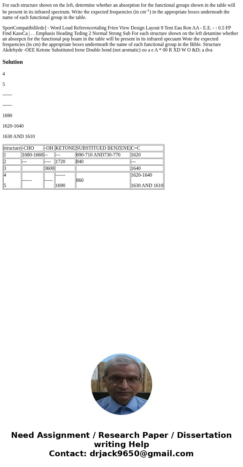 For each structure shown on the left, determine whether an absorption for the functional groups shown in the table will be present in its infrared spectrum. Wri