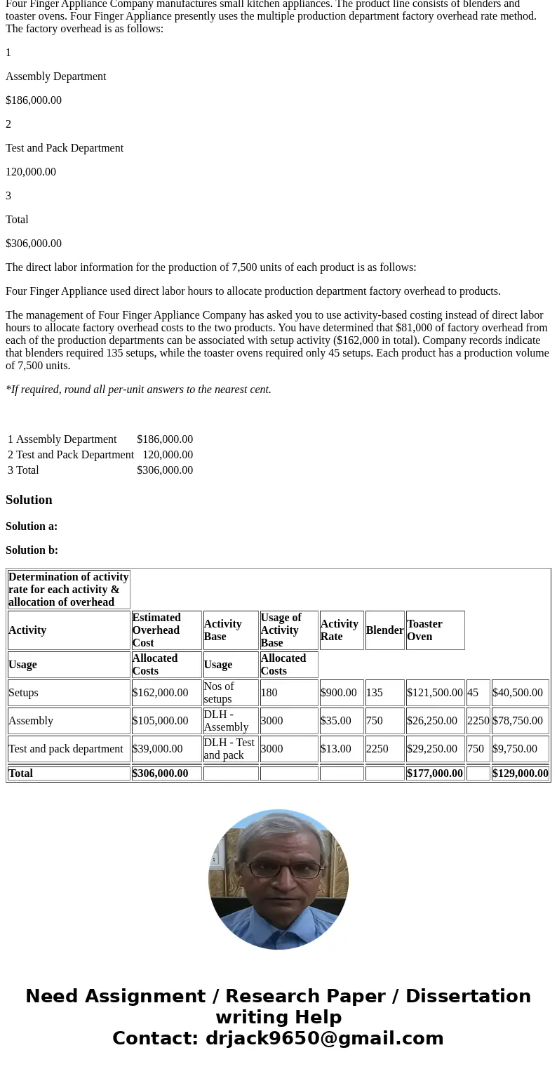 Four Finger Appliance Company manufactures small kitchen appliances. The product line consists of blenders and toaster ovens. Four Finger Appliance presently us
