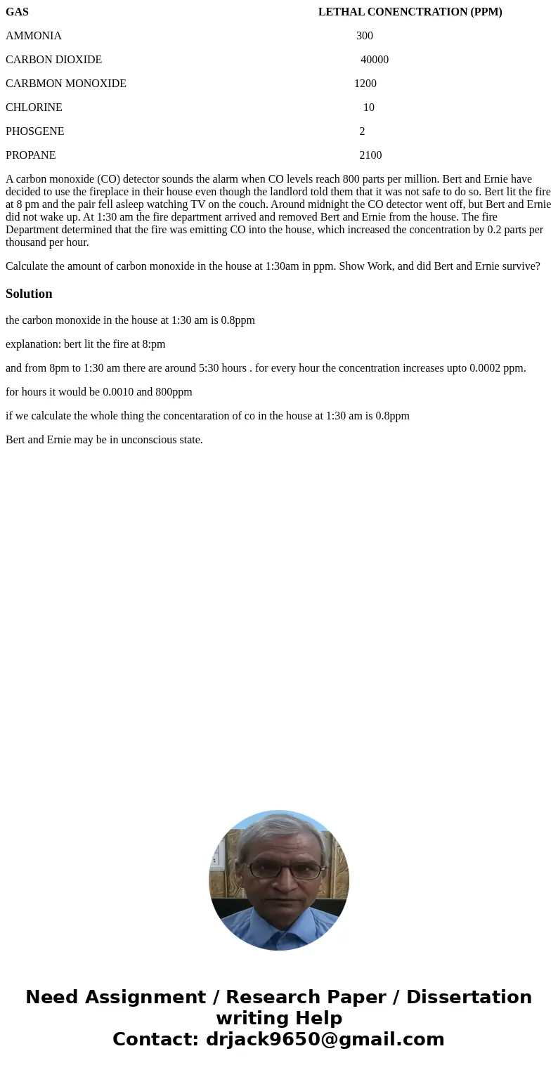  GAS LETHAL CONENCTRATION (PPM) AMMONIA 300 CARBON DIOXIDE 40000 CARBMON MONOXIDE 1200 CHLORINE 10 PHOSGENE 2 PROPANE 2100 A carbon monoxide (CO) detector sound