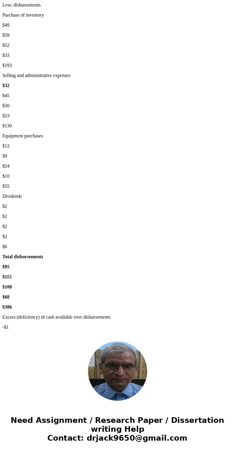 History Bookmarks Window Help inbox (4,555- Saved Help Sa ework (Algorithmic 6 Exercise 8-11 Cash Budget Analysis [LO8-8 A cash budget, by quarters is given be