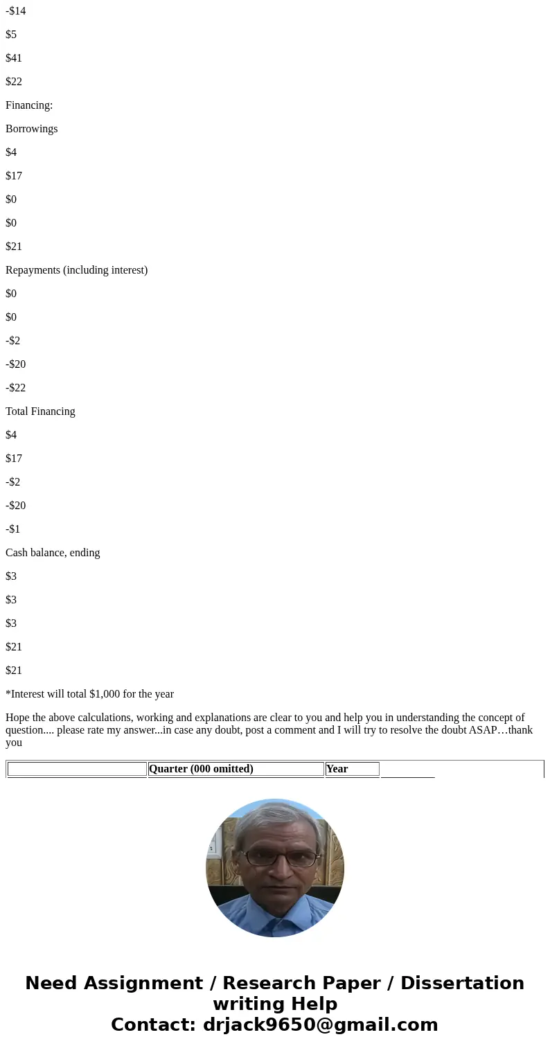  History Bookmarks Window Help inbox (4,555- Saved Help Sa ework (Algorithmic 6 Exercise 8-11 Cash Budget Analysis [LO8-8 A cash budget, by quarters is given be