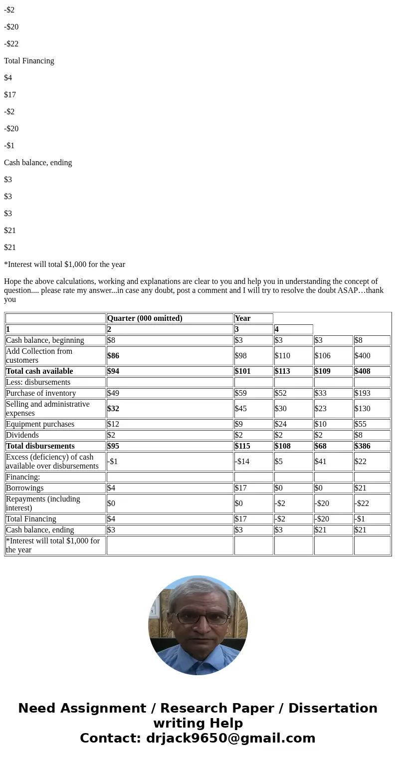  History Bookmarks Window Help inbox (4,555- Saved Help Sa ework (Algorithmic 6 Exercise 8-11 Cash Budget Analysis [LO8-8 A cash budget, by quarters is given be