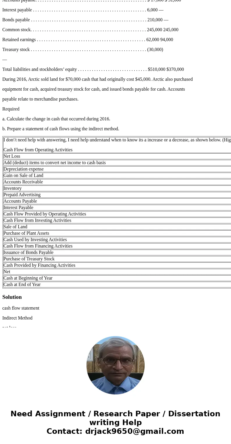 I don\'t need help with answering, I need help understand when to know its a increase or a decrease, as shown below. (Highlighted) Cash Flow from Operating Acti
