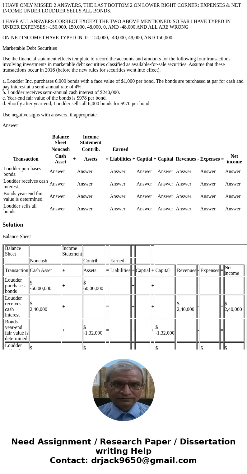 I HAVE ONLY MISSED 2 ANSWERS, THE LAST BOTTOM 2 ON LOWER RIGHT CORNER: EXPENSES & NET INCOME UNDER LOUDDER SELLS ALL BONDS. I HAVE ALL ANSWERS CORRECT EXCEP