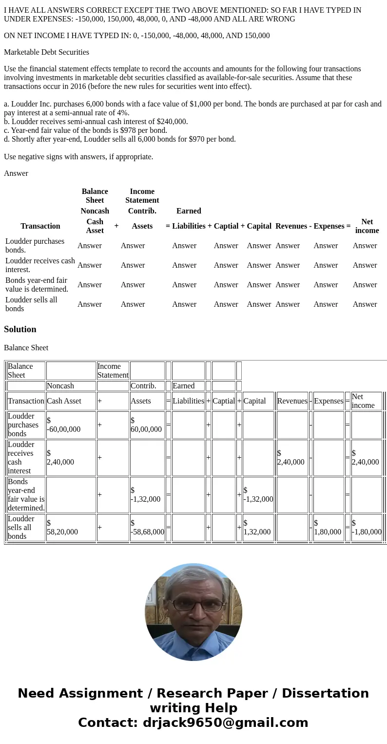 I HAVE ONLY MISSED 2 ANSWERS, THE LAST BOTTOM 2 ON LOWER RIGHT CORNER: EXPENSES & NET INCOME UNDER LOUDDER SELLS ALL BONDS. I HAVE ALL ANSWERS CORRECT EXCEP