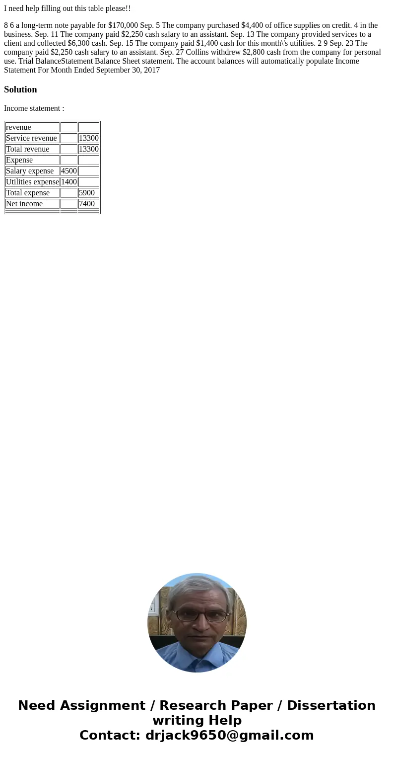 I need help filling out this table please!! 8 6 a long-term note payable for $170,000 Sep. 5 The company purchased $4,400 of office supplies on credit. 4 in the I need help filling out this table please!! 8 6 a long-term note payable for $170,000 Sep. 5 The company purchased $4,400 of office supplies on credit. 4 in the