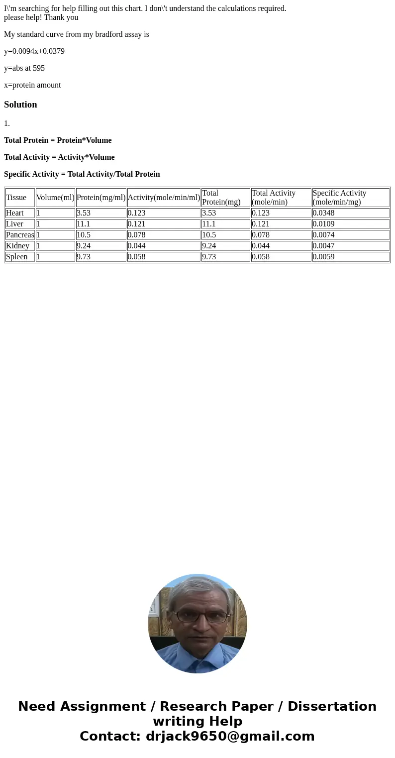 I\'m searching for help filling out this chart. I don\'t understand the calculations required. please help! Thank you My standard curve from my bradford assay i I\'m searching for help filling out this chart. I don\'t understand the calculations required. please help! Thank you My standard curve from my bradford assay i