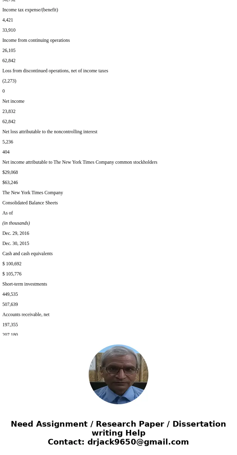 Income statements and balance sheets follow for The New York Times Company. Refer to these financial statements to answer the requirements. The New York Times C