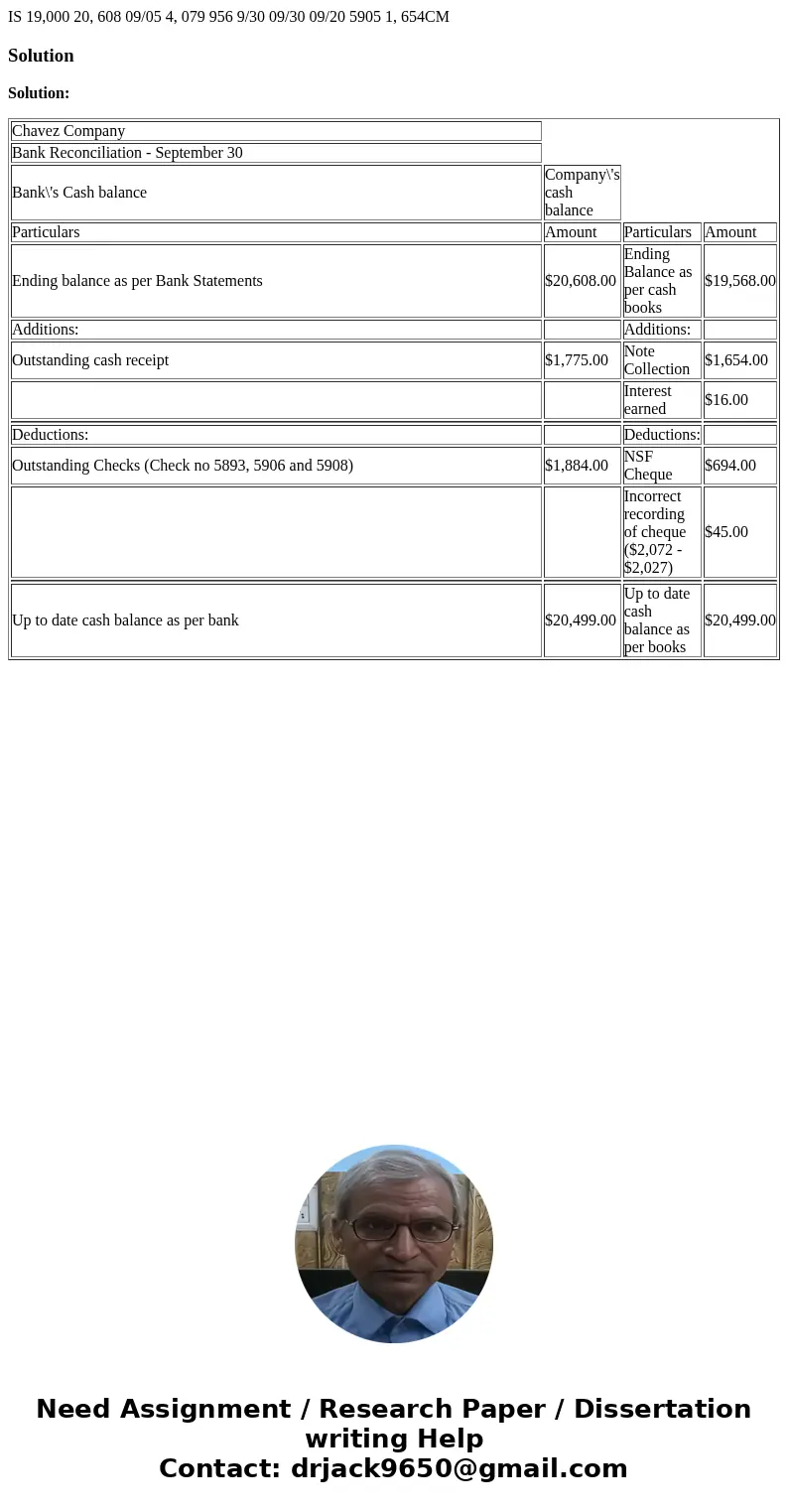  IS 19,000 20, 608 09/05 4, 079 956 9/30 09/30 09/20 5905 1, 654CM SolutionSolution: Chavez Company Bank Reconciliation - September 30 Bank\'s Cash balance Comp