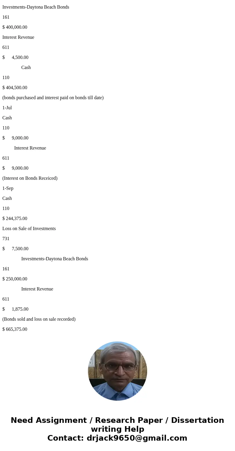 Journalize the entries to record the following selected bond investment transactions for Southwest Bank: Refer to the Chart of Accounts for exact wording of acc
