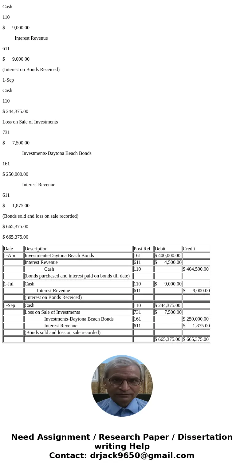 Journalize the entries to record the following selected bond investment transactions for Southwest Bank: Refer to the Chart of Accounts for exact wording of acc