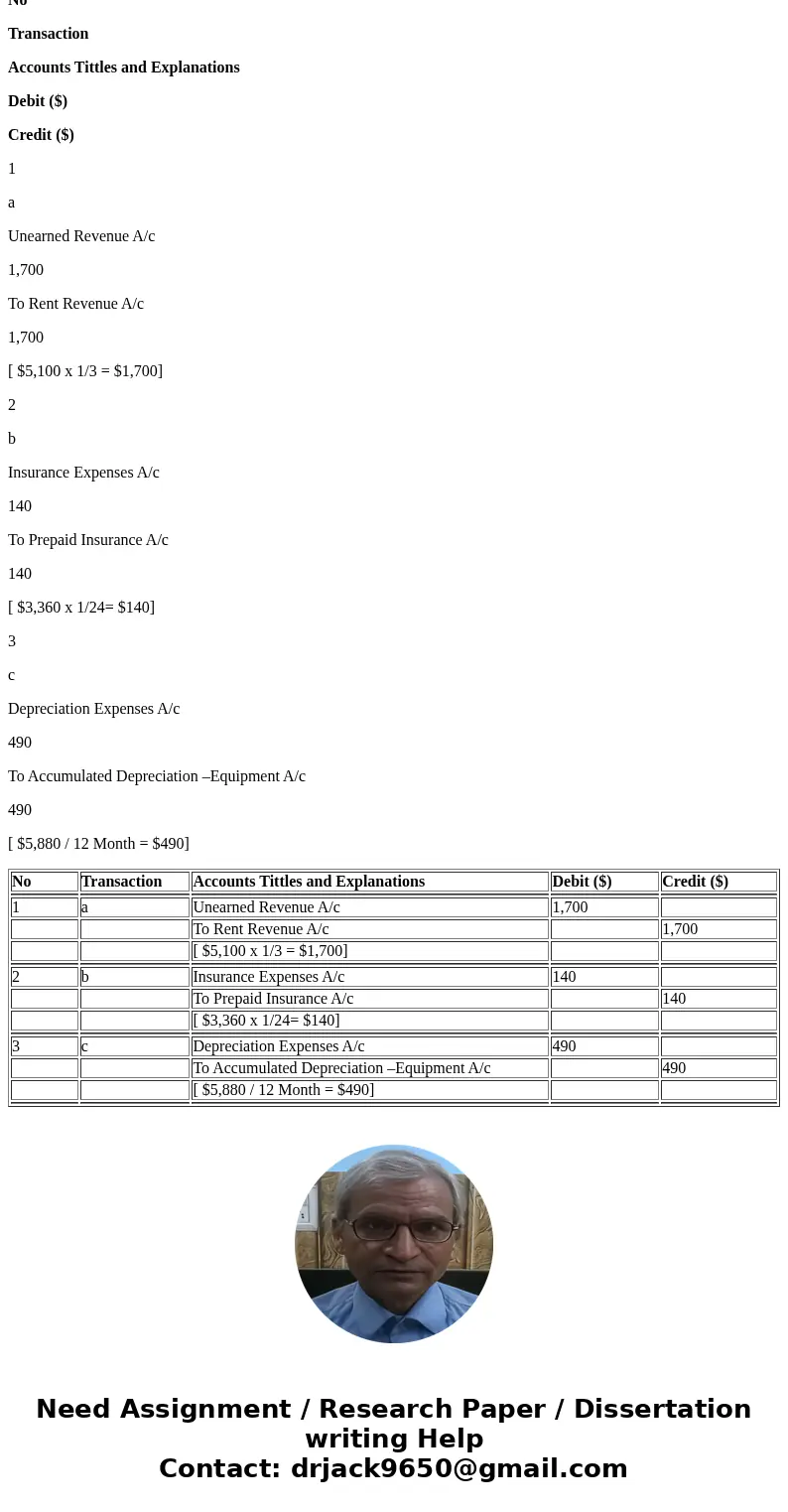  M4-6 Recording Adjusting Journal Entries [LO 4-2] For each of the following transactions for the Sky Blue Corporation, prepare the adjusting journal entries re