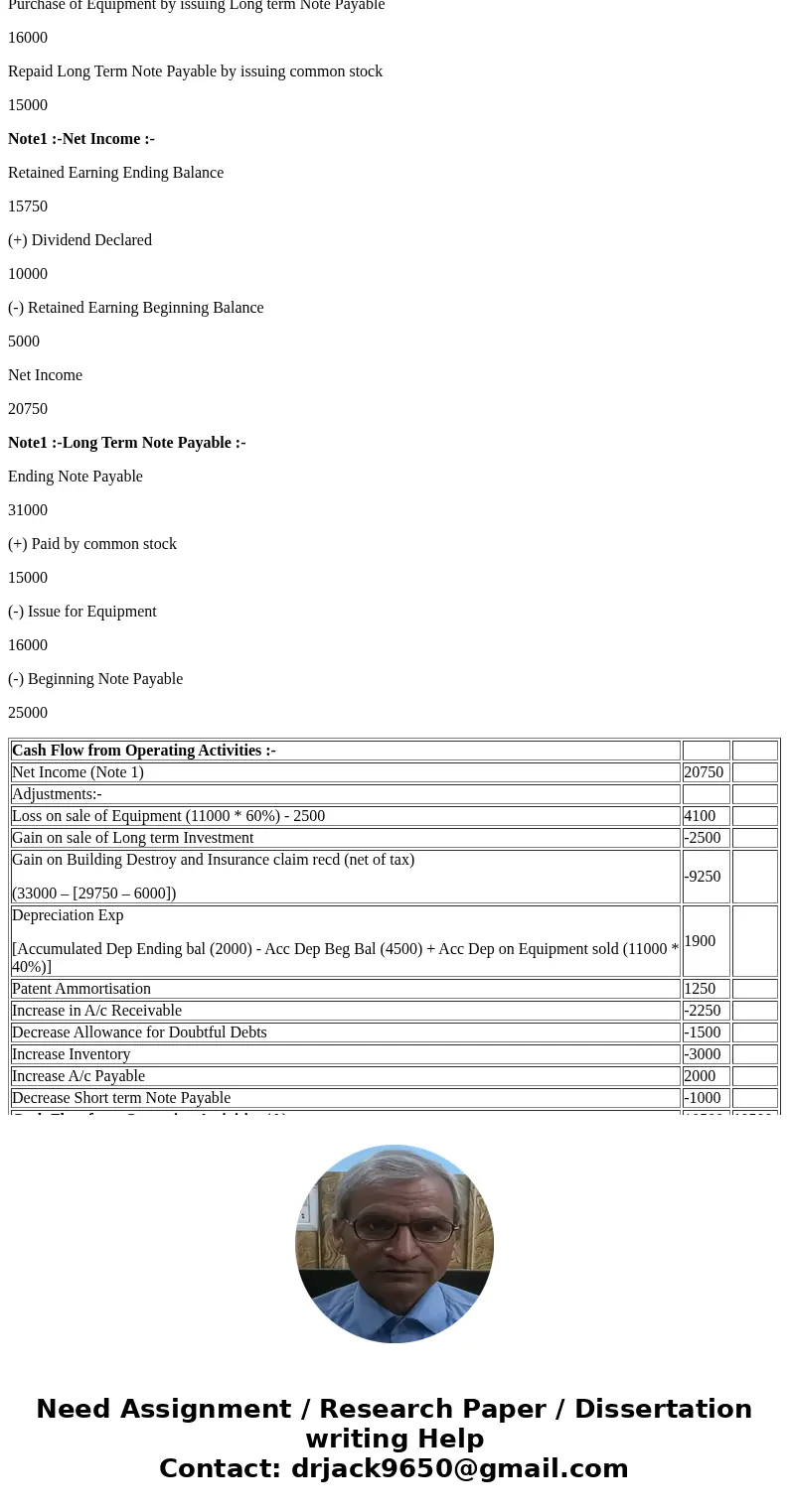  MANAGERIAL ACCOUNTING HANDOUT PROBLEM 14 Score Name Section Problem (10 points). Atached are the comparative balance sheets for Neeson Corporation for the year
