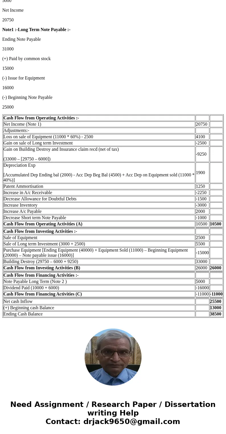  MANAGERIAL ACCOUNTING HANDOUT PROBLEM 14 Score Name Section Problem (10 points). Atached are the comparative balance sheets for Neeson Corporation for the year