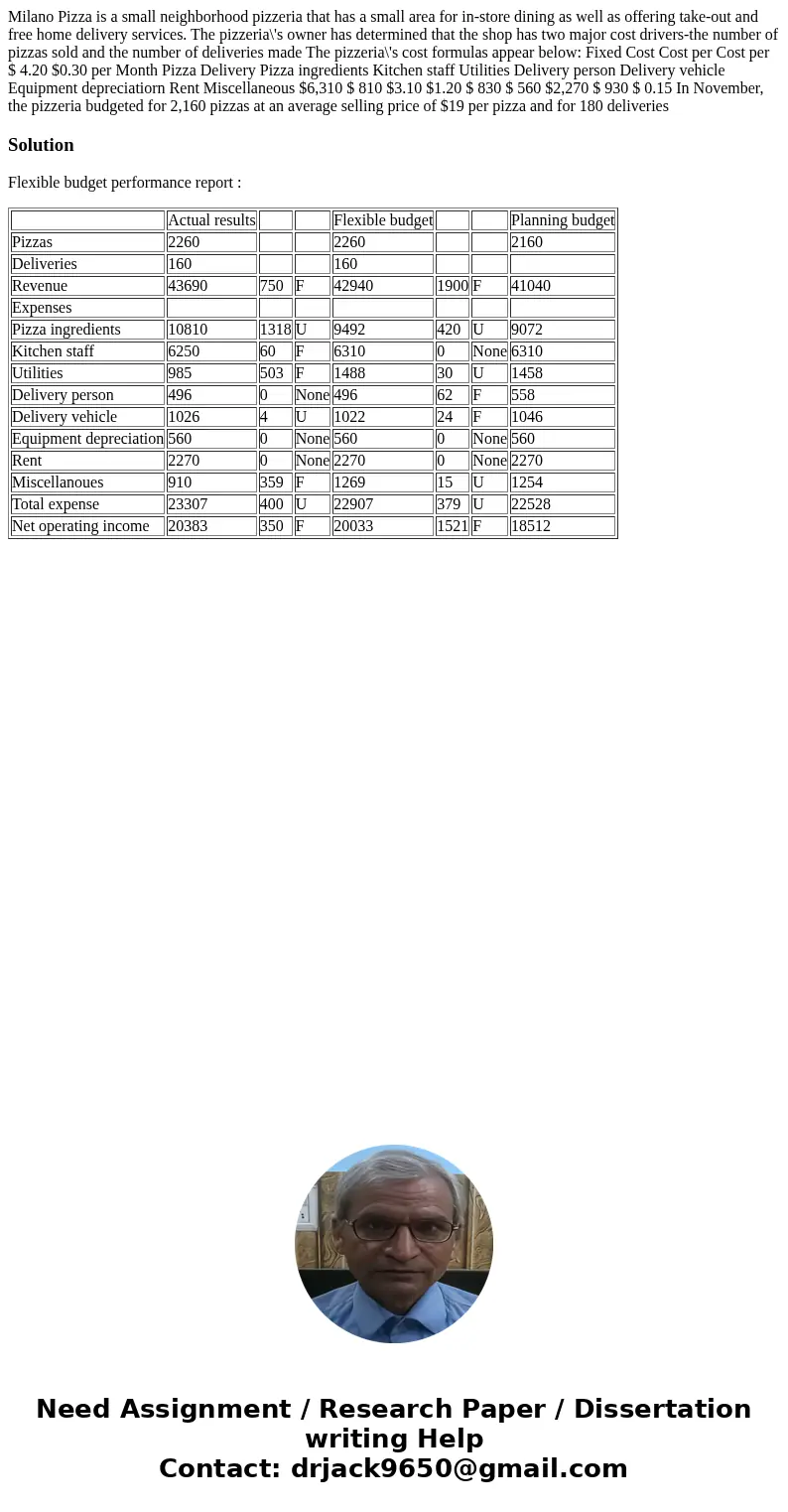  Milano Pizza is a small neighborhood pizzeria that has a small area for in-store dining as well as offering take-out and free home delivery services. The pizze