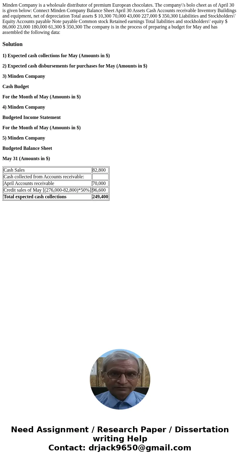  Minden Company is a wholesale distributor of premium European chocolates. The company\'s bolo cheet as of April 30 is given below: Connect Minden Company Balan