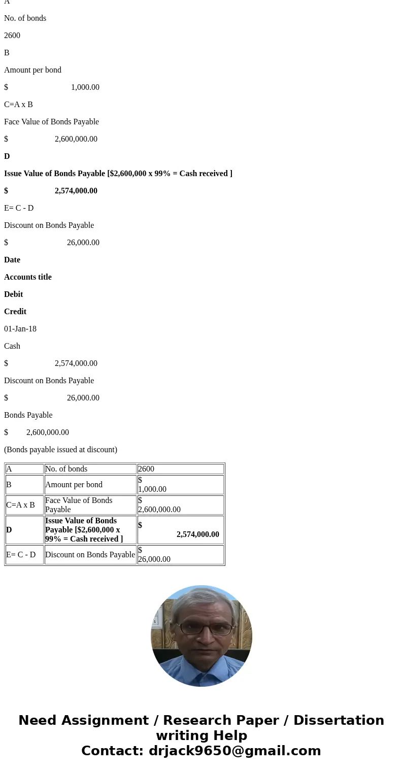 Multiple Choice Question 147 Swifty Corporation issues 2600, 10-year, 6%, $1000 bonds dated January 1, 2018, at 99. The journal entry to record the issuance wil Multiple Choice Question 147 Swifty Corporation issues 2600, 10-year, 6%, $1000 bonds dated January 1, 2018, at 99. The journal entry to record the issuance wil