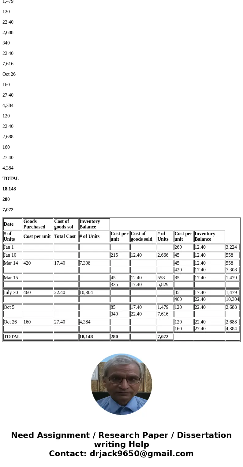  ?-My Courses-Blackboard xy B connect e Accounting question l CI x × Chapter 5 Hamework Help Save & Exit Submie Chack my work 3 Required information he roio