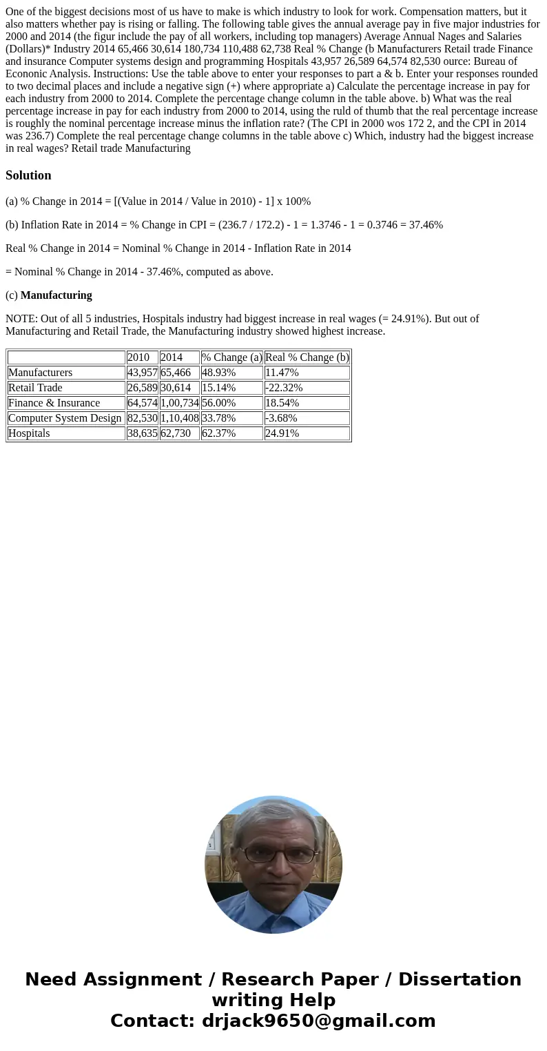  One of the biggest decisions most of us have to make is which industry to look for work. Compensation matters, but it also matters whether pay is rising or fal