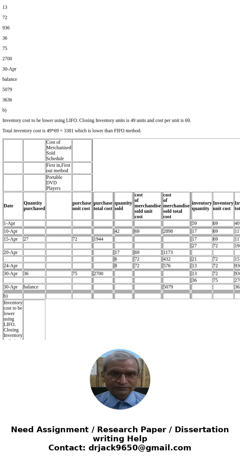  Perpetual Inventory Using FIFO Beginning inventory, purchases, and sales data for portable DVD players are as follows: Apr. 1Inventory 10 15 20 24 30 Sale Purc