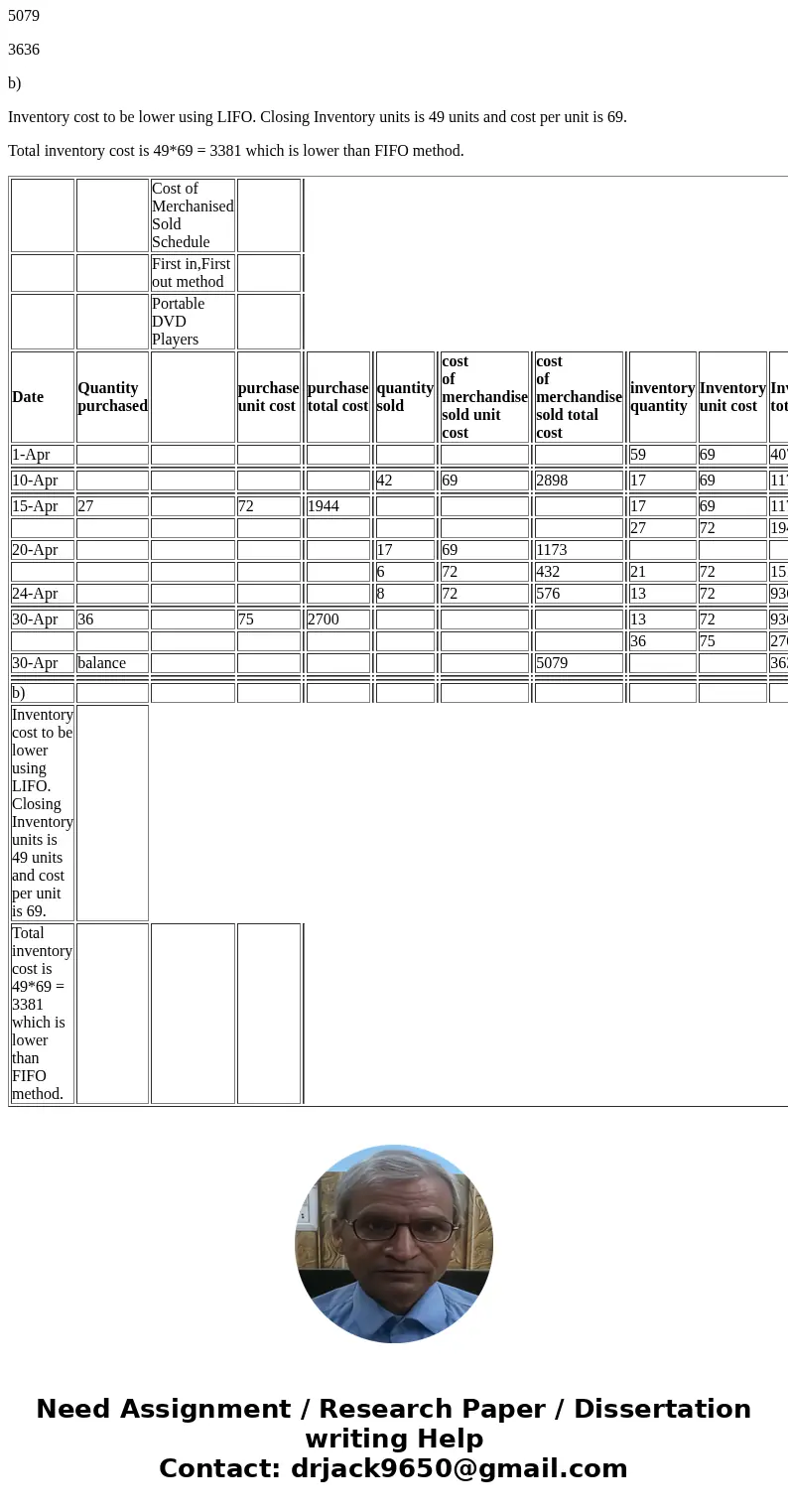  Perpetual Inventory Using FIFO Beginning inventory, purchases, and sales data for portable DVD players are as follows: Apr. 1Inventory 10 15 20 24 30 Sale Purc