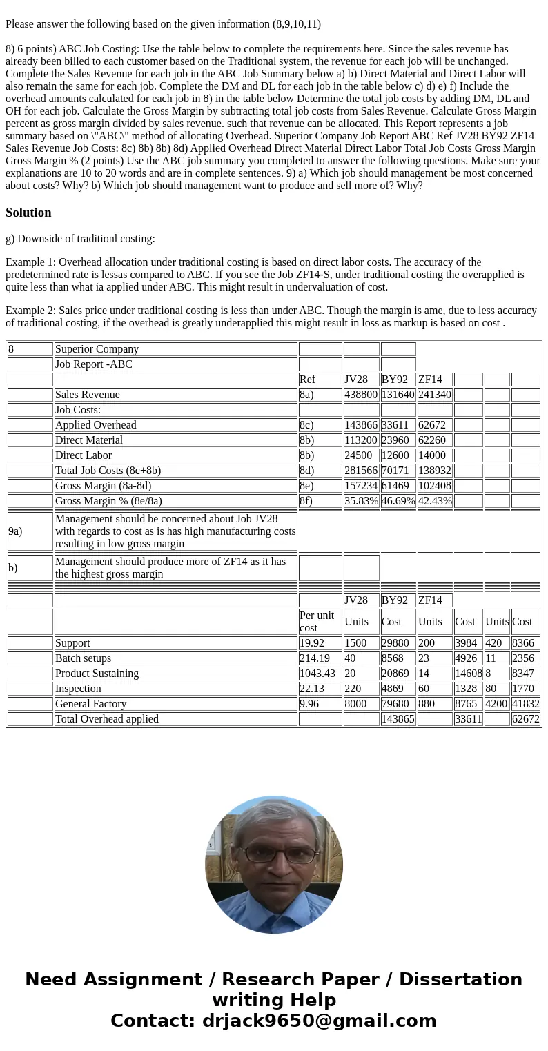  Please answer the following based on the given information (8,9,10,11) 8) 6 points) ABC Job Costing: Use the table below to complete the requirements here. Sin