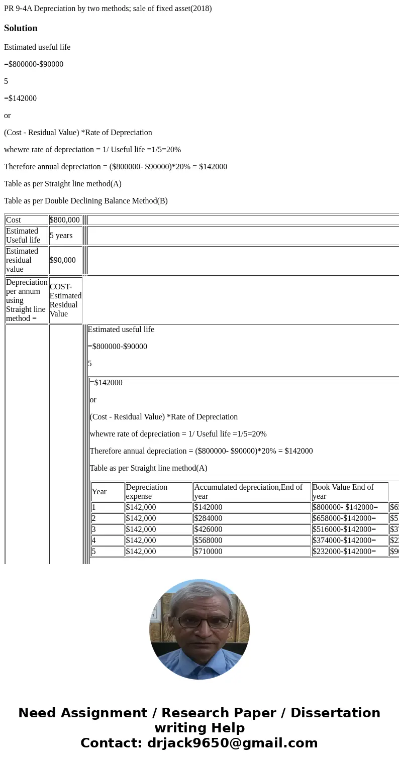 PR 9-4A Depreciation by two methods; sale of fixed asset(2018)SolutionEstimated useful life =$800000-$90000 5 =$142000 or (Cost - Residual Value) *Rate of Depre
