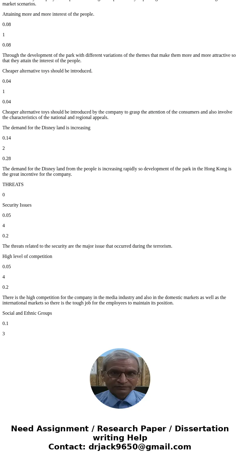 Prepare EFE and CPM matrixes for Disney\'s Parks and Resorts division. Use Universal Studios and Six Flags for competitors in the CPM. Please explain how and wh