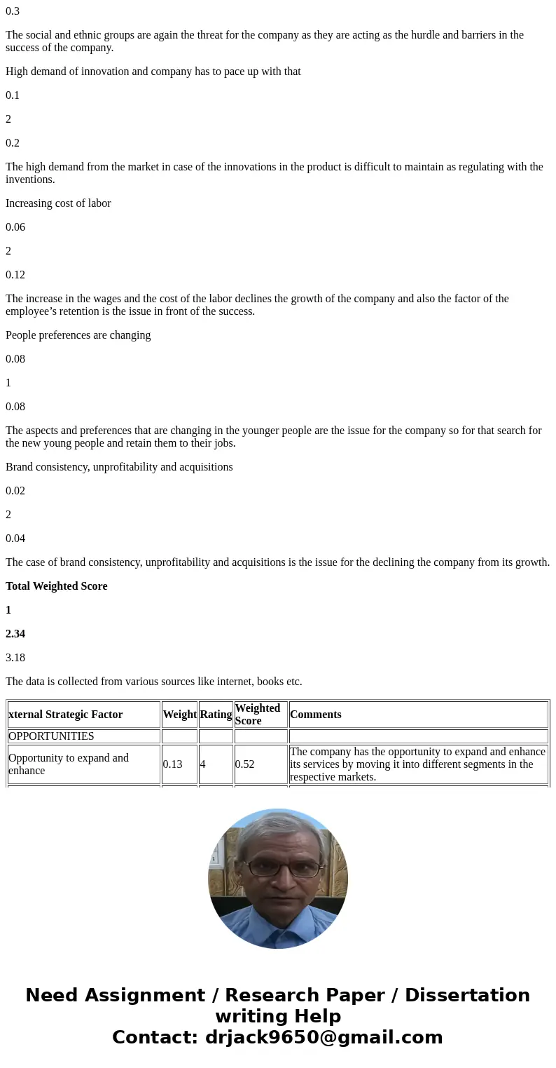 Prepare EFE and CPM matrixes for Disney\'s Parks and Resorts division. Use Universal Studios and Six Flags for competitors in the CPM. Please explain how and wh